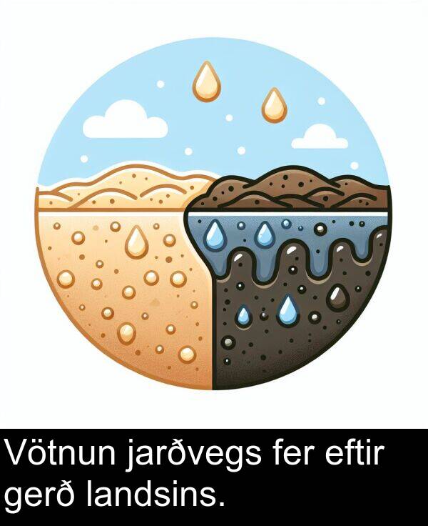 landsins: Vötnun jarðvegs fer eftir gerð landsins.