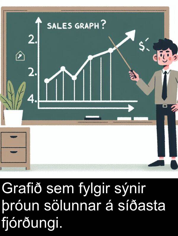 þróun: Grafið sem fylgir sýnir þróun sölunnar á síðasta fjórðungi.