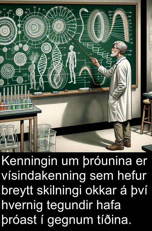 gegnum: Kenningin um þróunina er vísindakenning sem hefur breytt skilningi okkar á því hvernig tegundir hafa þróast í gegnum tíðina.