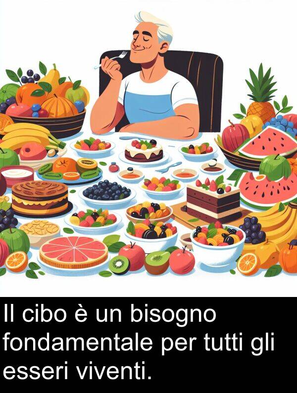 bisogno: Il cibo è un bisogno fondamentale per tutti gli esseri viventi.