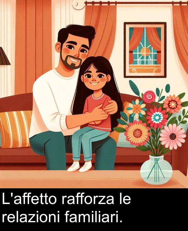 rafforza: L'affetto rafforza le relazioni familiari.