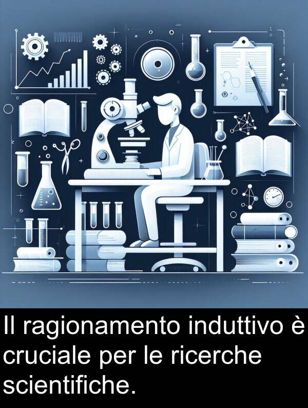 ragionamento: Il ragionamento induttivo è cruciale per le ricerche scientifiche.