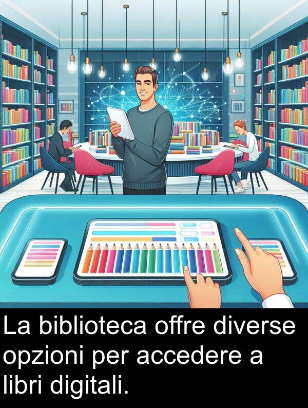 accedere: La biblioteca offre diverse opzioni per accedere a libri digitali.