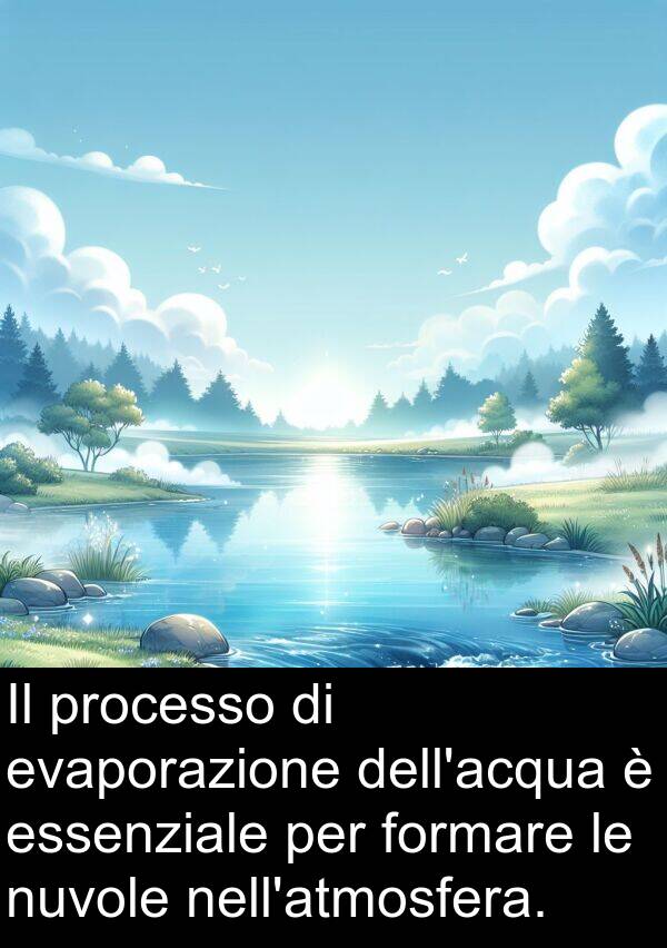 nuvole: Il processo di evaporazione dell'acqua è essenziale per formare le nuvole nell'atmosfera.