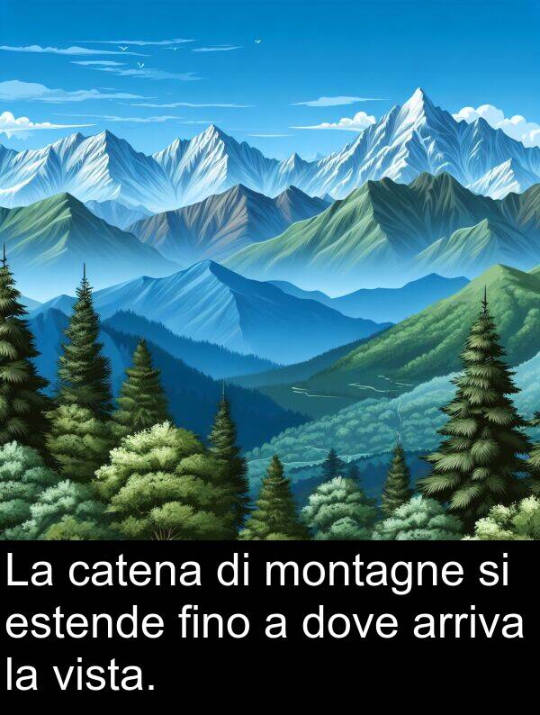 catena: La catena di montagne si estende fino a dove arriva la vista.