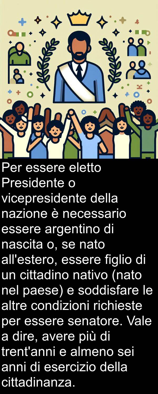 nato: Per essere eletto Presidente o vicepresidente della nazione è necessario essere argentino di nascita o, se nato all'estero, essere figlio di un cittadino nativo (nato nel paese) e soddisfare le altre condizioni richieste per essere senatore. Vale a dire, avere più di trent'anni e almeno sei anni di esercizio della cittadinanza.