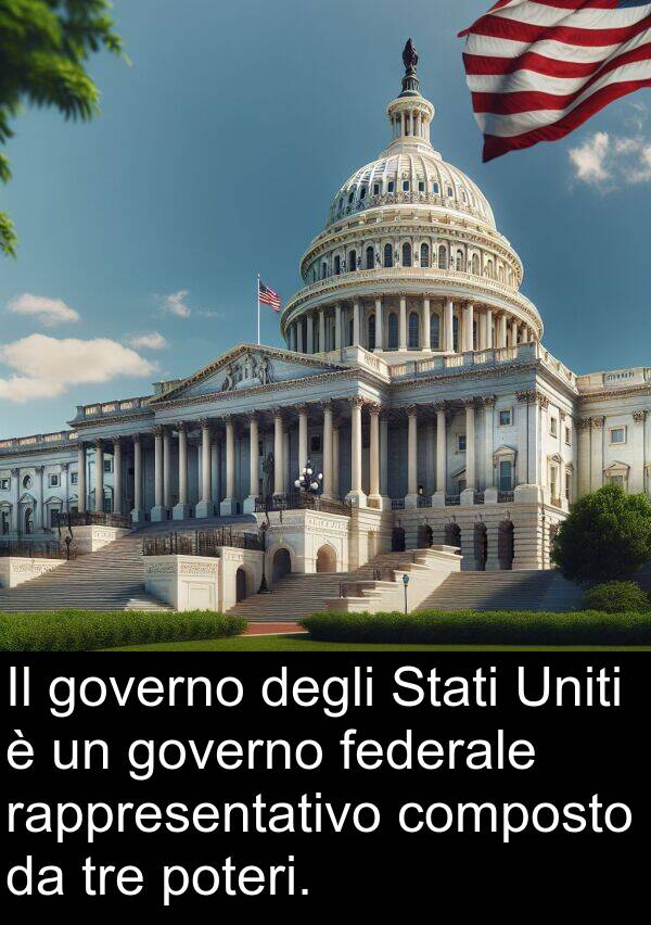 rappresentativo: Il governo degli Stati Uniti è un governo federale rappresentativo composto da tre poteri.