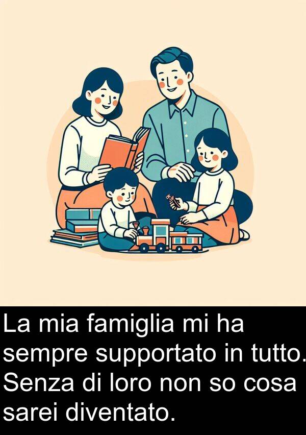 famiglia: La mia famiglia mi ha sempre supportato in tutto. Senza di loro non so cosa sarei diventato.