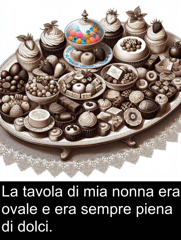 tavola: La tavola di mia nonna era ovale e era sempre piena di dolci.