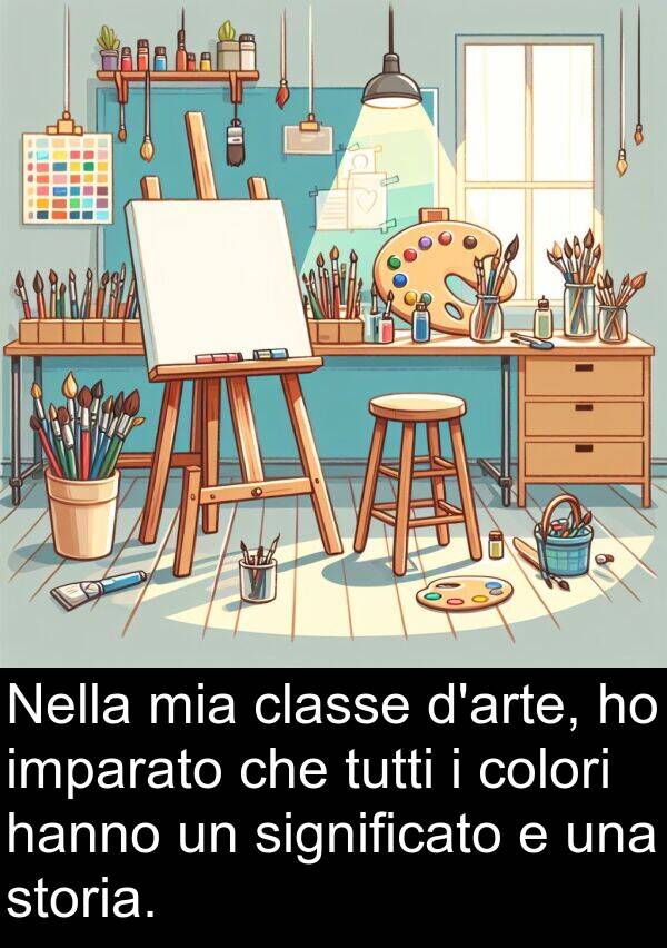 imparato: Nella mia classe d'arte, ho imparato che tutti i colori hanno un significato e una storia.