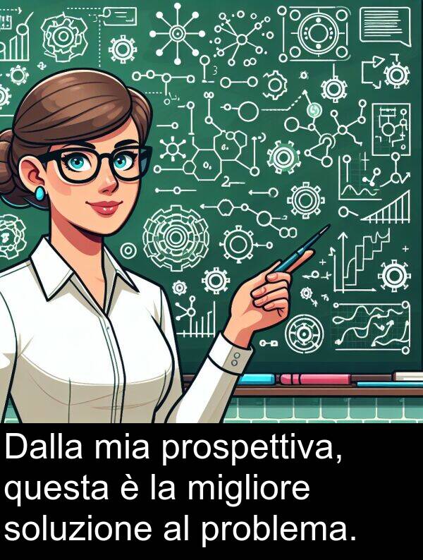 questa: Dalla mia prospettiva, questa è la migliore soluzione al problema.