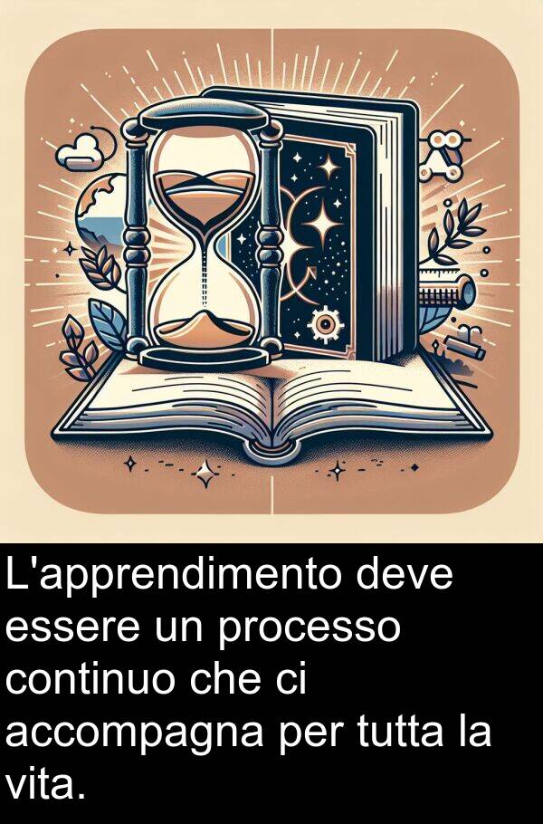 accompagna: L'apprendimento deve essere un processo continuo che ci accompagna per tutta la vita.