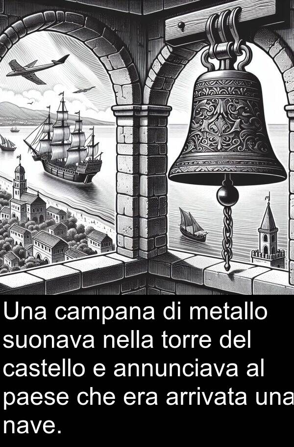 campana: Una campana di metallo suonava nella torre del castello e annunciava al paese che era arrivata una nave.