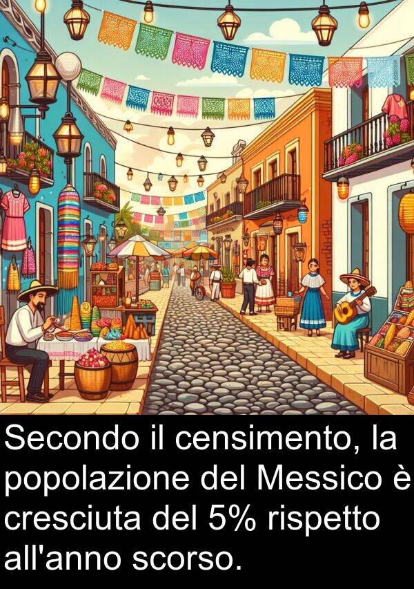 popolazione: Secondo il censimento, la popolazione del Messico è cresciuta del 5% rispetto all'anno scorso.