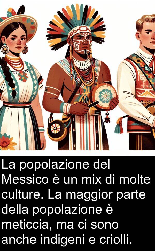 anche: La popolazione del Messico è un mix di molte culture. La maggior parte della popolazione è meticcia, ma ci sono anche indigeni e criolli.