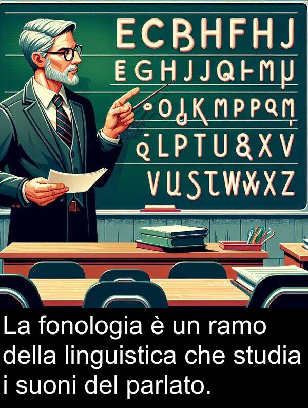 parlato: La fonologia è un ramo della linguistica che studia i suoni del parlato.