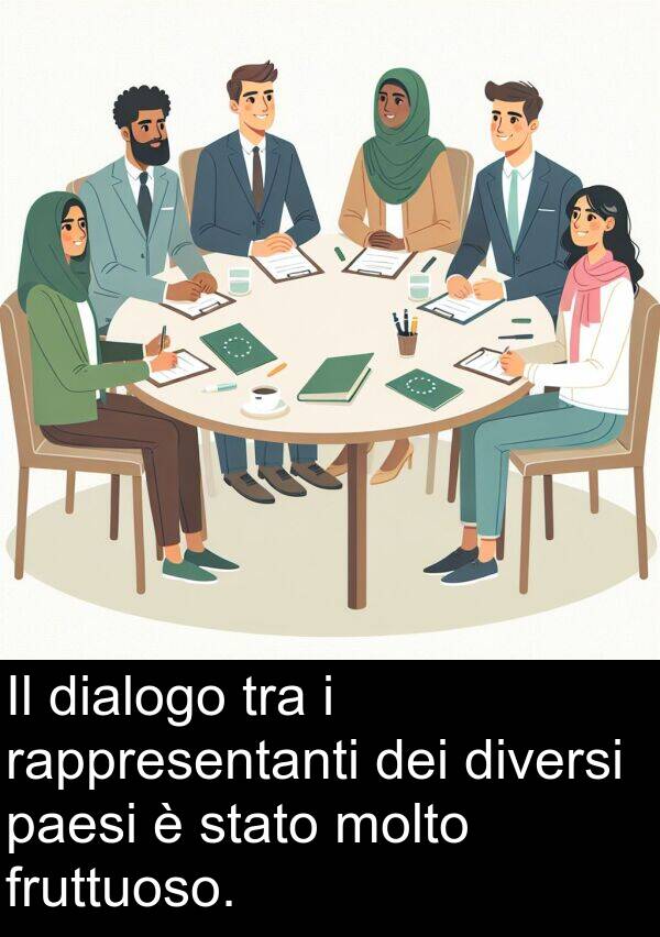 rappresentanti: Il dialogo tra i rappresentanti dei diversi paesi è stato molto fruttuoso.