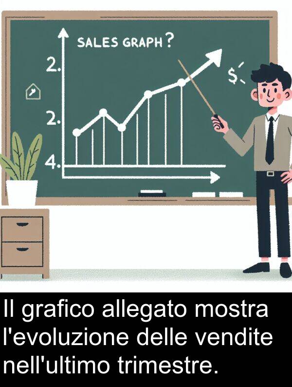 vendite: Il grafico allegato mostra l'evoluzione delle vendite nell'ultimo trimestre.