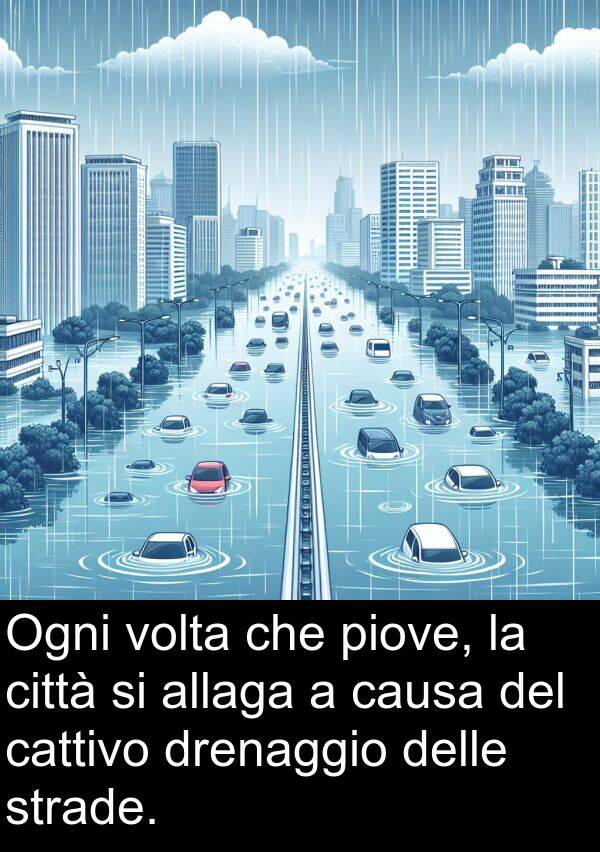 cattivo: Ogni volta che piove, la città si allaga a causa del cattivo drenaggio delle strade.