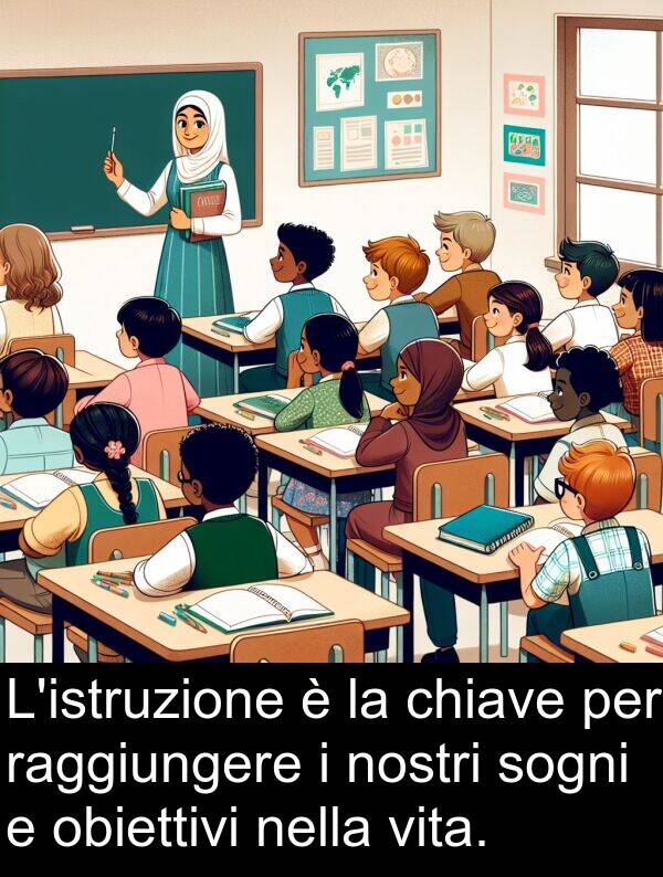 nostri: L'istruzione è la chiave per raggiungere i nostri sogni e obiettivi nella vita.