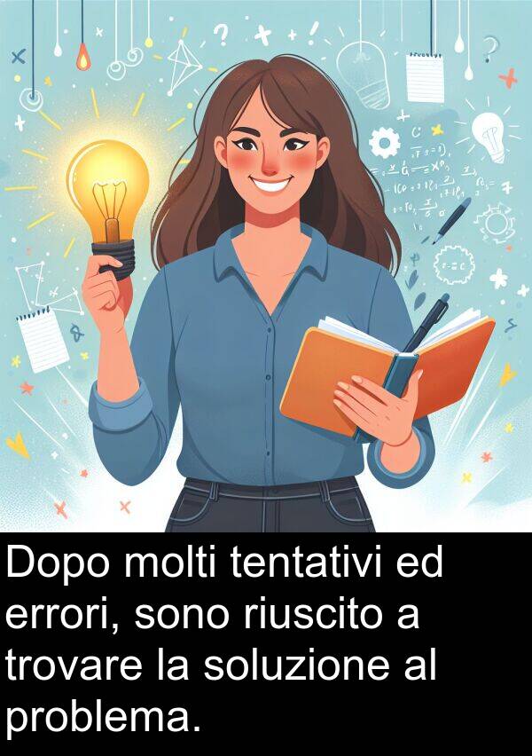 tentativi: Dopo molti tentativi ed errori, sono riuscito a trovare la soluzione al problema.