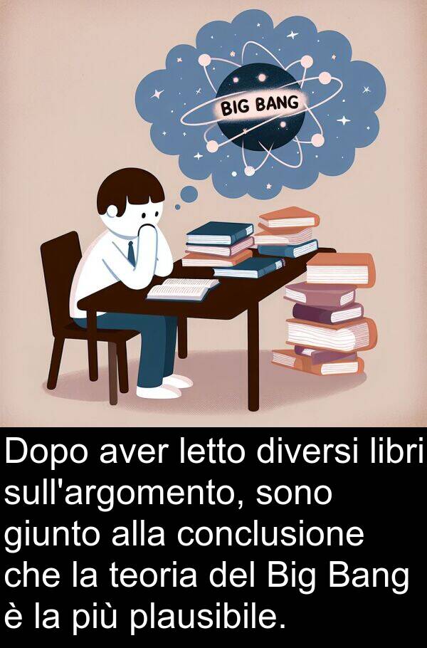 teoria: Dopo aver letto diversi libri sull'argomento, sono giunto alla conclusione che la teoria del Big Bang è la più plausibile.