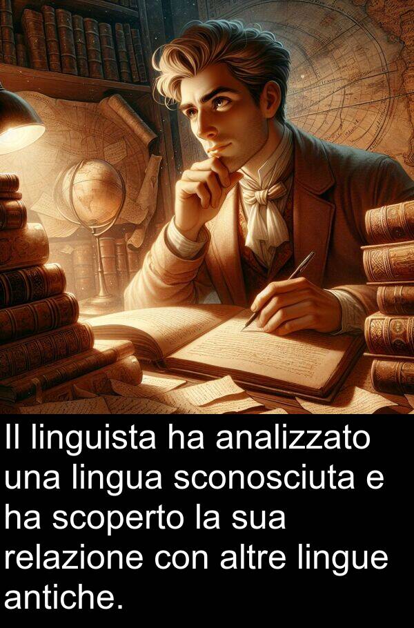 analizzato: Il linguista ha analizzato una lingua sconosciuta e ha scoperto la sua relazione con altre lingue antiche.