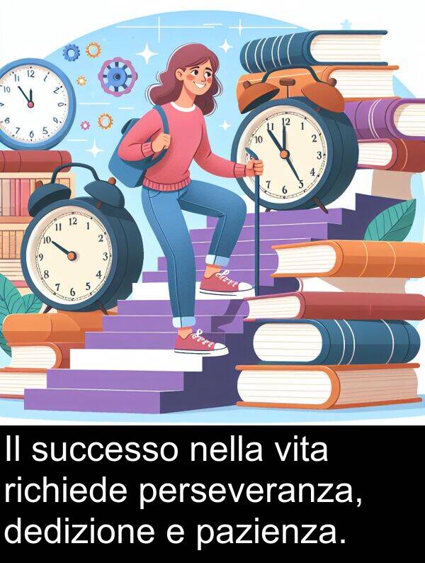 dedizione: Il successo nella vita richiede perseveranza, dedizione e pazienza.