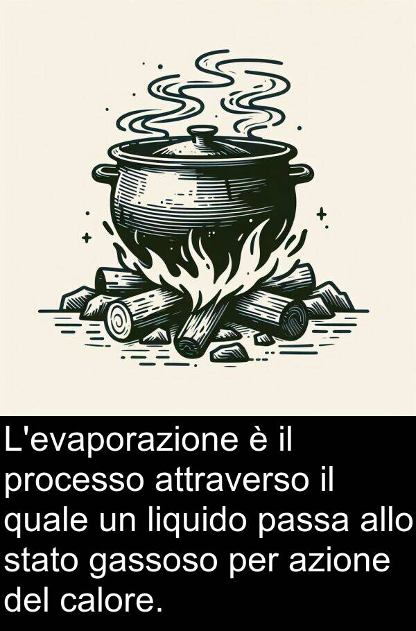 calore: L'evaporazione è il processo attraverso il quale un liquido passa allo stato gassoso per azione del calore.