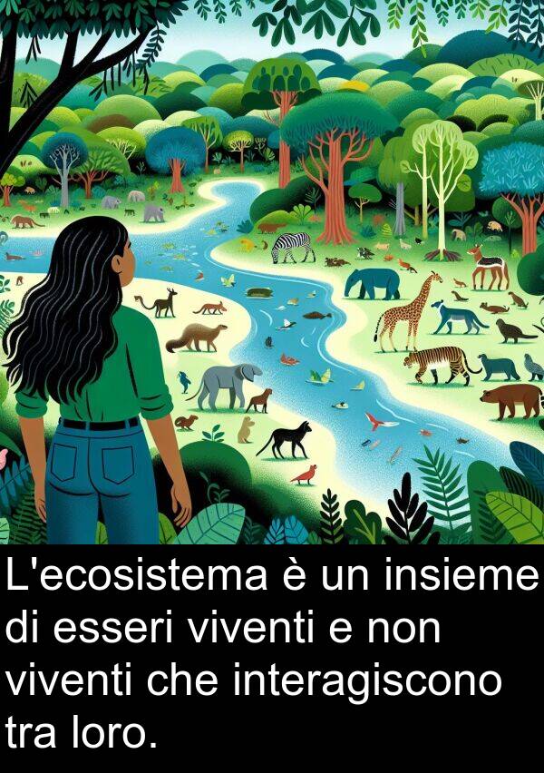 insieme: L'ecosistema è un insieme di esseri viventi e non viventi che interagiscono tra loro.