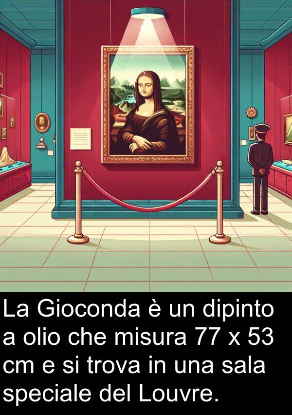 olio: La Gioconda è un dipinto a olio che misura 77 x 53 cm e si trova in una sala speciale del Louvre.