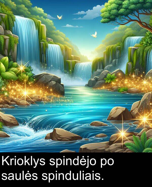 spindėjo: Krioklys spindėjo po saulės spinduliais.