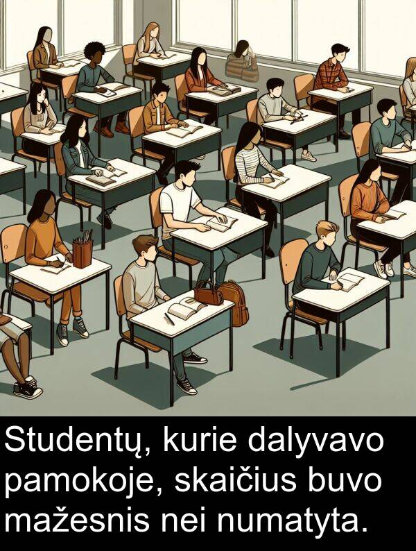 dalyvavo: Studentų, kurie dalyvavo pamokoje, skaičius buvo mažesnis nei numatyta.