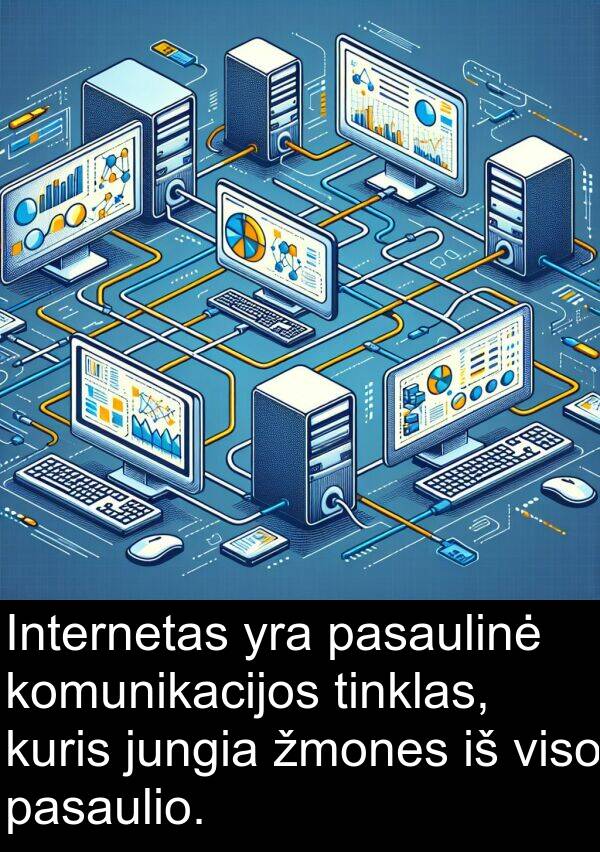 jungia: Internetas yra pasaulinė komunikacijos tinklas, kuris jungia žmones iš viso pasaulio.