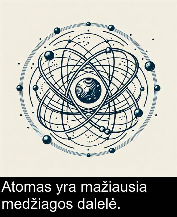 dalelė: Atomas yra mažiausia medžiagos dalelė.