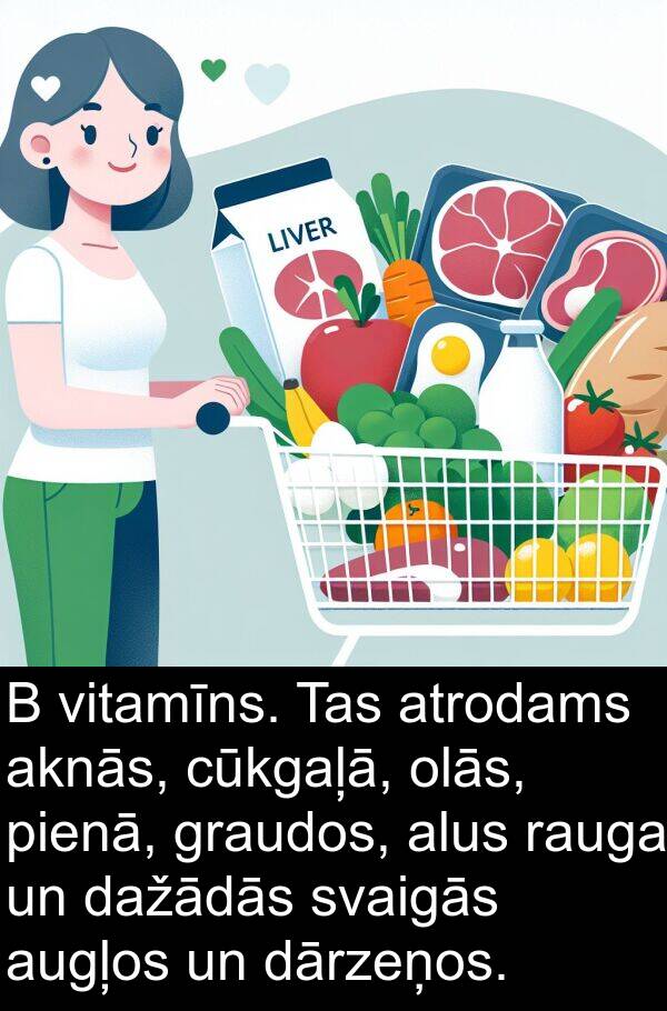 cūkgaļā: B vitamīns. Tas atrodams aknās, cūkgaļā, olās, pienā, graudos, alus rauga un dažādās svaigās augļos un dārzeņos.