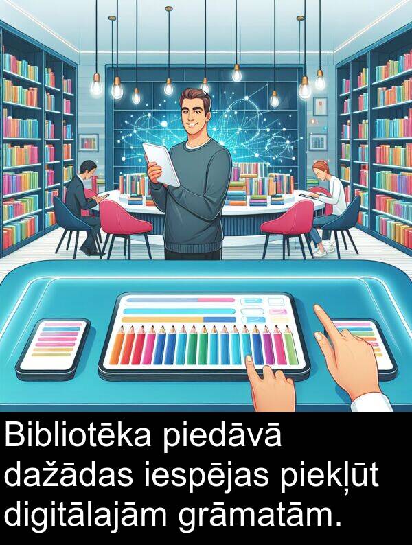 dažādas: Bibliotēka piedāvā dažādas iespējas piekļūt digitālajām grāmatām.