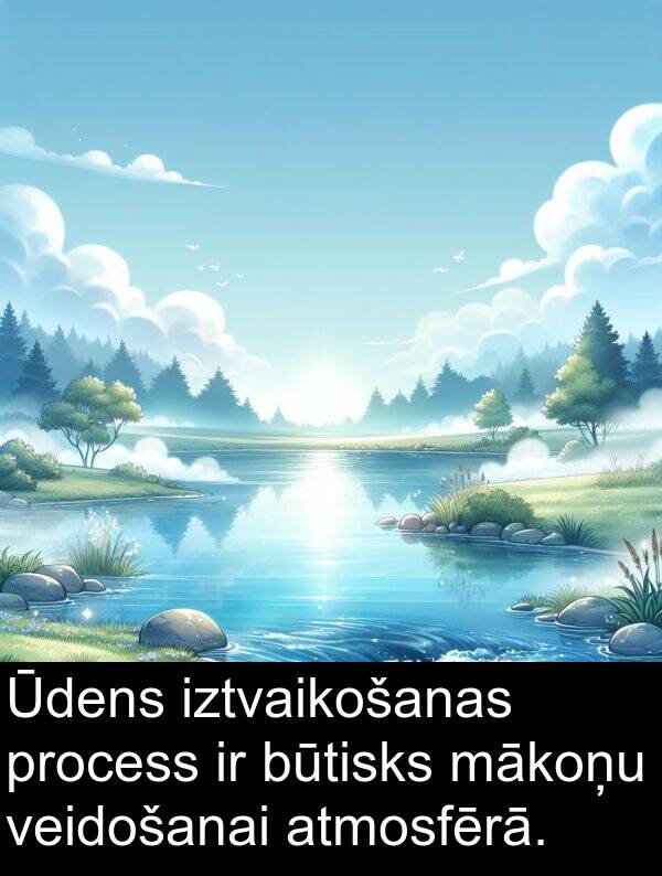 mākoņu: Ūdens iztvaikošanas process ir būtisks mākoņu veidošanai atmosfērā.