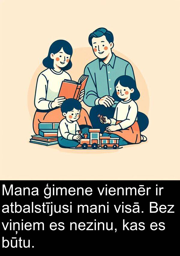 ģimene: Mana ģimene vienmēr ir atbalstījusi mani visā. Bez viņiem es nezinu, kas es būtu.