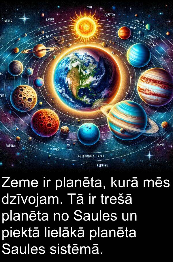 sistēmā: Zeme ir planēta, kurā mēs dzīvojam. Tā ir trešā planēta no Saules un piektā lielākā planēta Saules sistēmā.