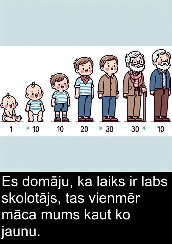 jaunu: Es domāju, ka laiks ir labs skolotājs, tas vienmēr māca mums kaut ko jaunu.