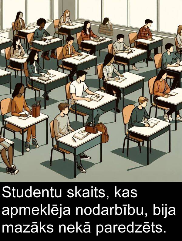 skaits: Studentu skaits, kas apmeklēja nodarbību, bija mazāks nekā paredzēts.