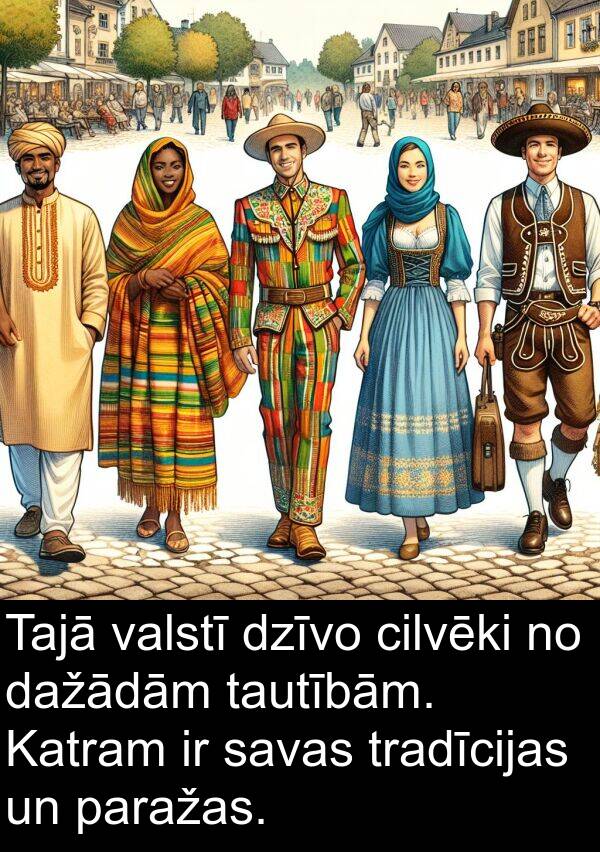 cilvēki: Tajā valstī dzīvo cilvēki no dažādām tautībām. Katram ir savas tradīcijas un paražas.