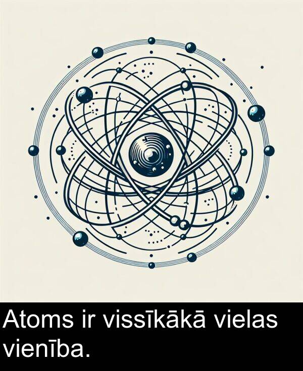 vienība: Atoms ir vissīkākā vielas vienība.