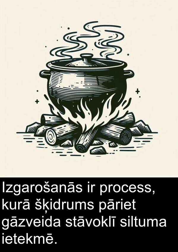 šķidrums: Izgarošanās ir process, kurā šķidrums pāriet gāzveida stāvoklī siltuma ietekmē.