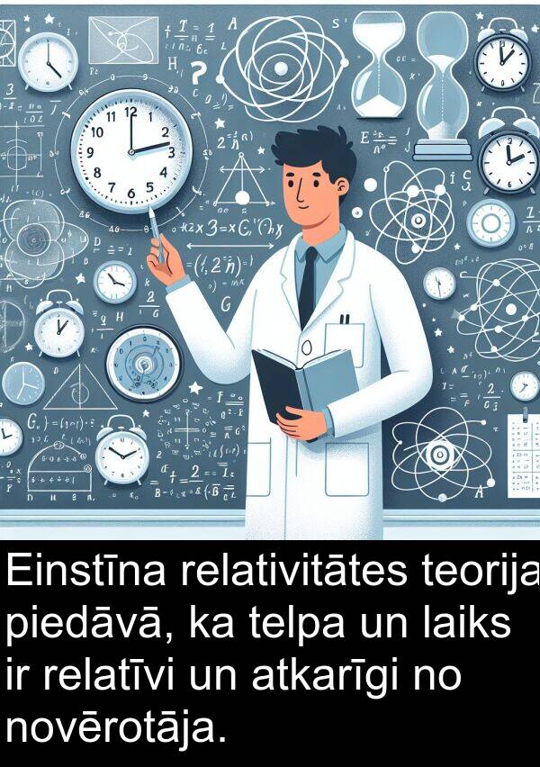 teorija: Einstīna relativitātes teorija piedāvā, ka telpa un laiks ir relatīvi un atkarīgi no novērotāja.