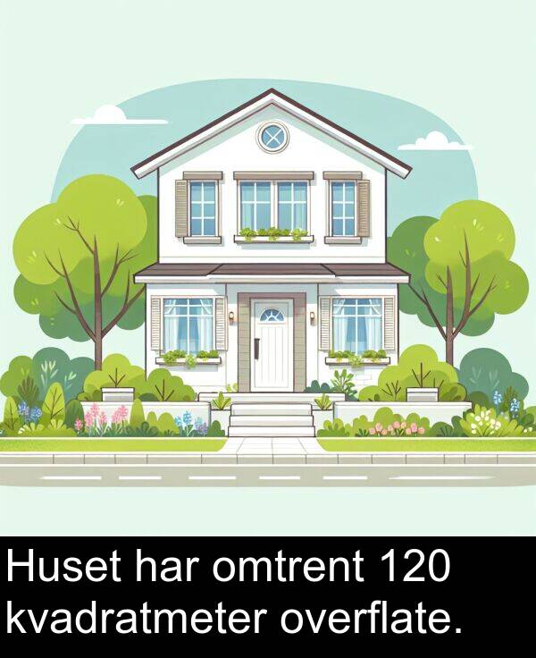 omtrent: Huset har omtrent 120 kvadratmeter overflate.