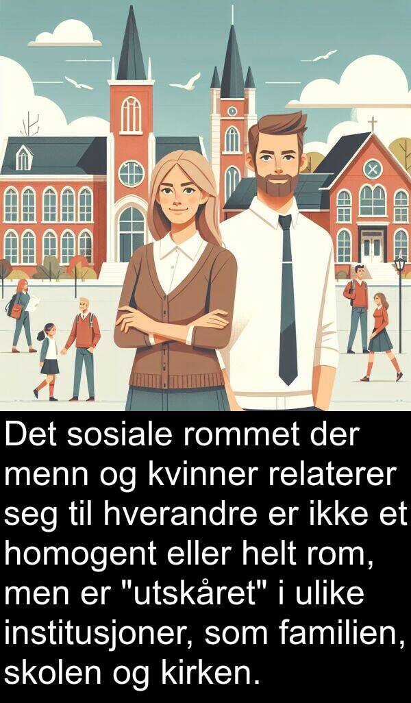 helt: Det sosiale rommet der menn og kvinner relaterer seg til hverandre er ikke et homogent eller helt rom, men er "utskåret" i ulike institusjoner, som familien, skolen og kirken.