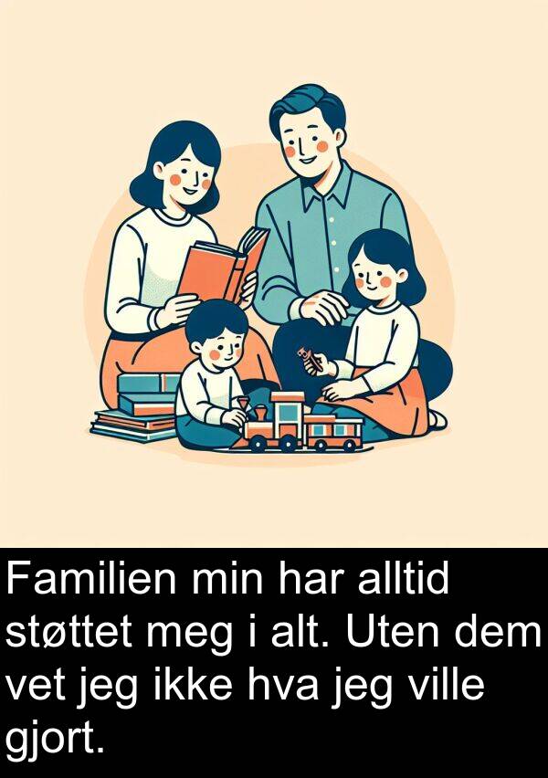 dem: Familien min har alltid støttet meg i alt. Uten dem vet jeg ikke hva jeg ville gjort.