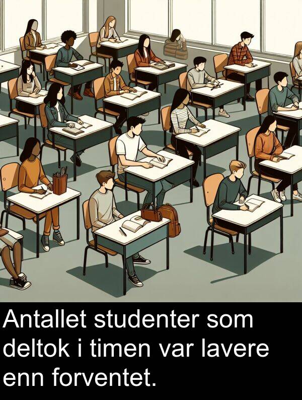 deltok: Antallet studenter som deltok i timen var lavere enn forventet.